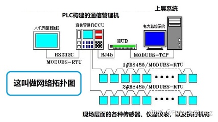 自動(dòng)化專(zhuān)業(yè)學(xué)生如何深入學(xué)習(xí)自動(dòng)化軟件開(kāi)發(fā) 聚焦監(jiān)控系統(tǒng)開(kāi)發(fā)