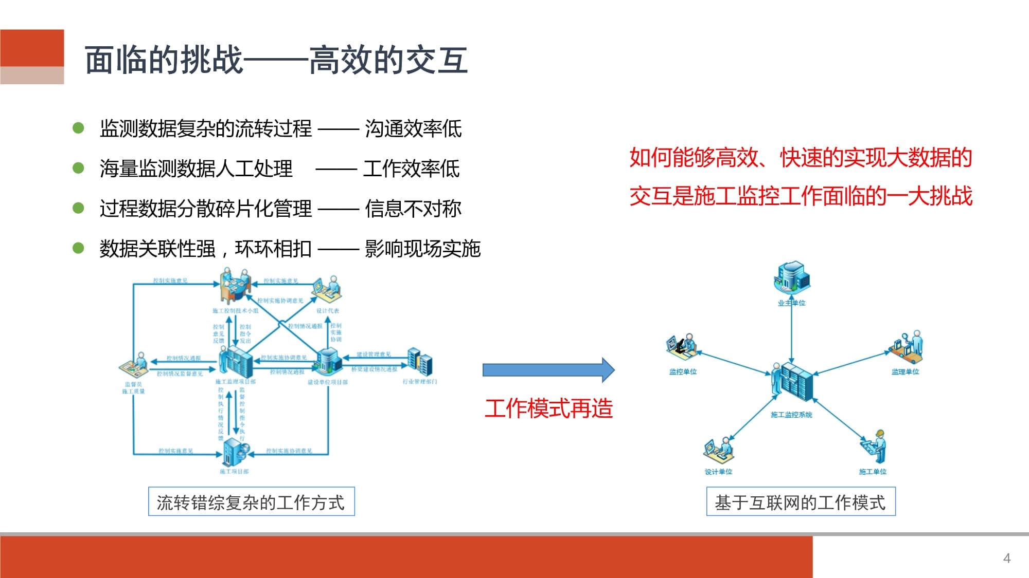 基于BIM技術(shù)的橋梁施工監(jiān)控信息管理系統(tǒng)開(kāi)發(fā)