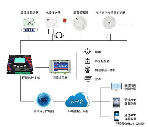 三星堆再掀熱潮 博物館環(huán)境監(jiān)控系統(tǒng)以科技守護(hù)文物，報(bào)警系統(tǒng)開(kāi)發(fā)更顯匠心