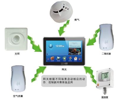 重慶APP開(kāi)發(fā)新篇 打開(kāi)App即可實(shí)時(shí)獲取當(dāng)前位置環(huán)境狀況