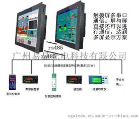 觸摸屏人機界面面向儀器儀表行業的專用解決方案,儀器儀表組網系統,儀器儀表監控系統開發,儀表監控網絡控制系統圖片,觸摸屏人機界面面向儀器儀表行業的專用解決方案,儀器儀表組網系統