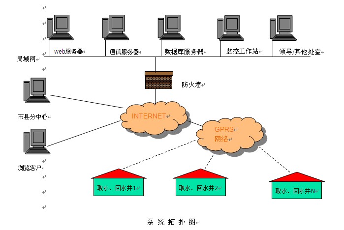 地熱井遠程監控系統與報警系統開發 智能地熱管理的關鍵技術