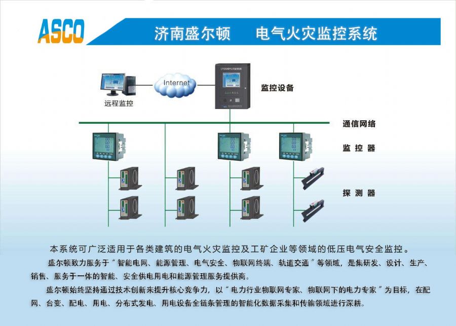 智慧用電 城市安全監測體系的構建與開發